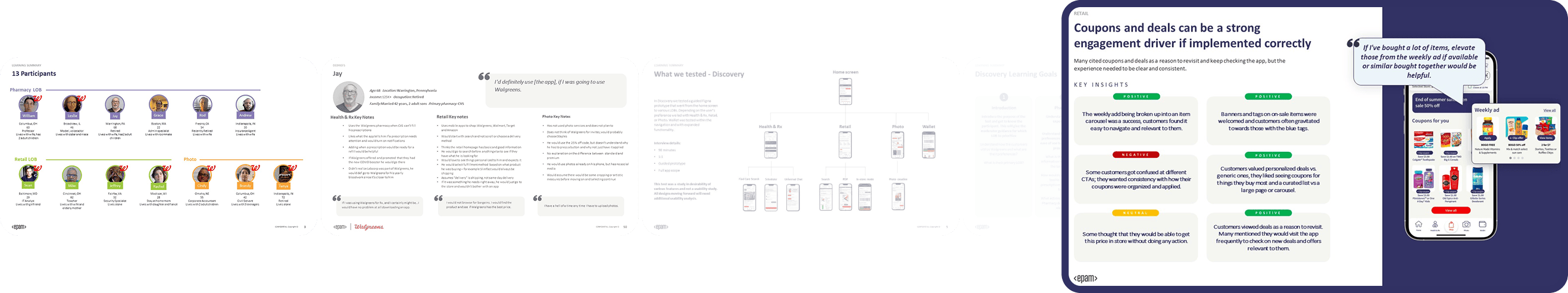 Walgreens design process diagram